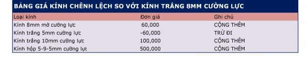 giá cửa nhôm xingfa