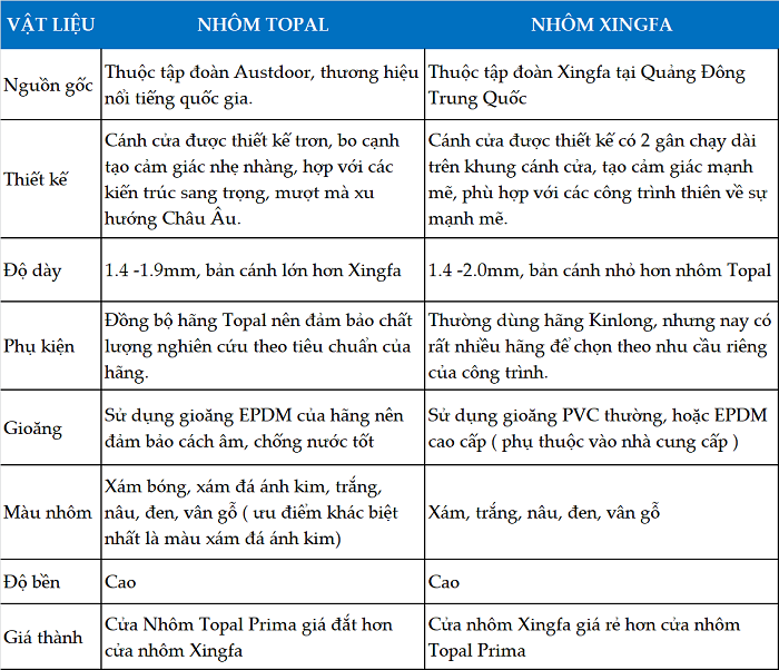cửa nhôm topal và cửa nhôm xingfa