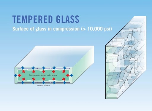 Tempered glass là gì