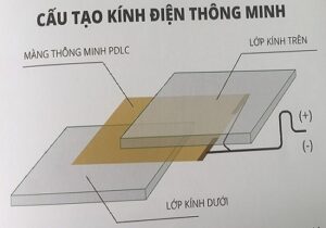 kính điện thông minh là gì